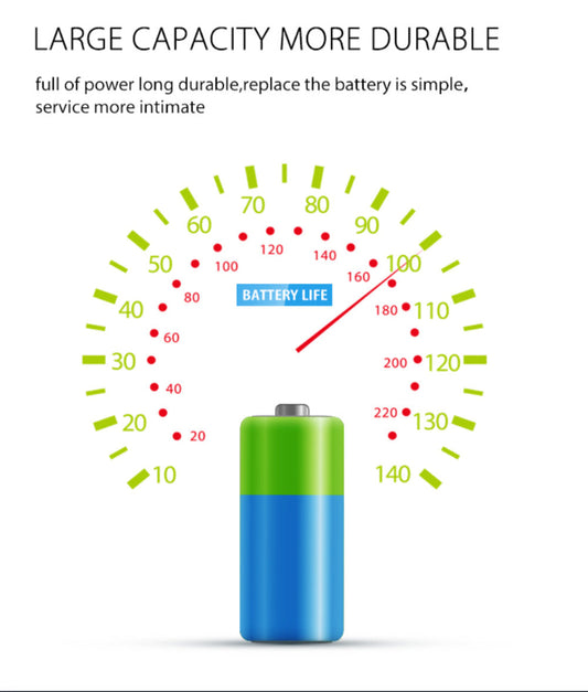 Battery life indicator with a green and blue battery and text about battery capacity and durability.