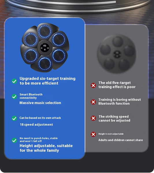 Comparison chart of a upgraded six-target training device with its old five-target counterpart on a blue and gray background.