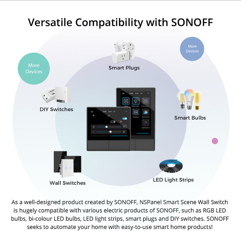 Smart home device compatibility with SONOFF products on a white background