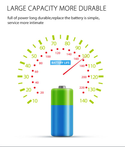 Battery life indicator with a green and blue battery and text about battery capacity and durability.